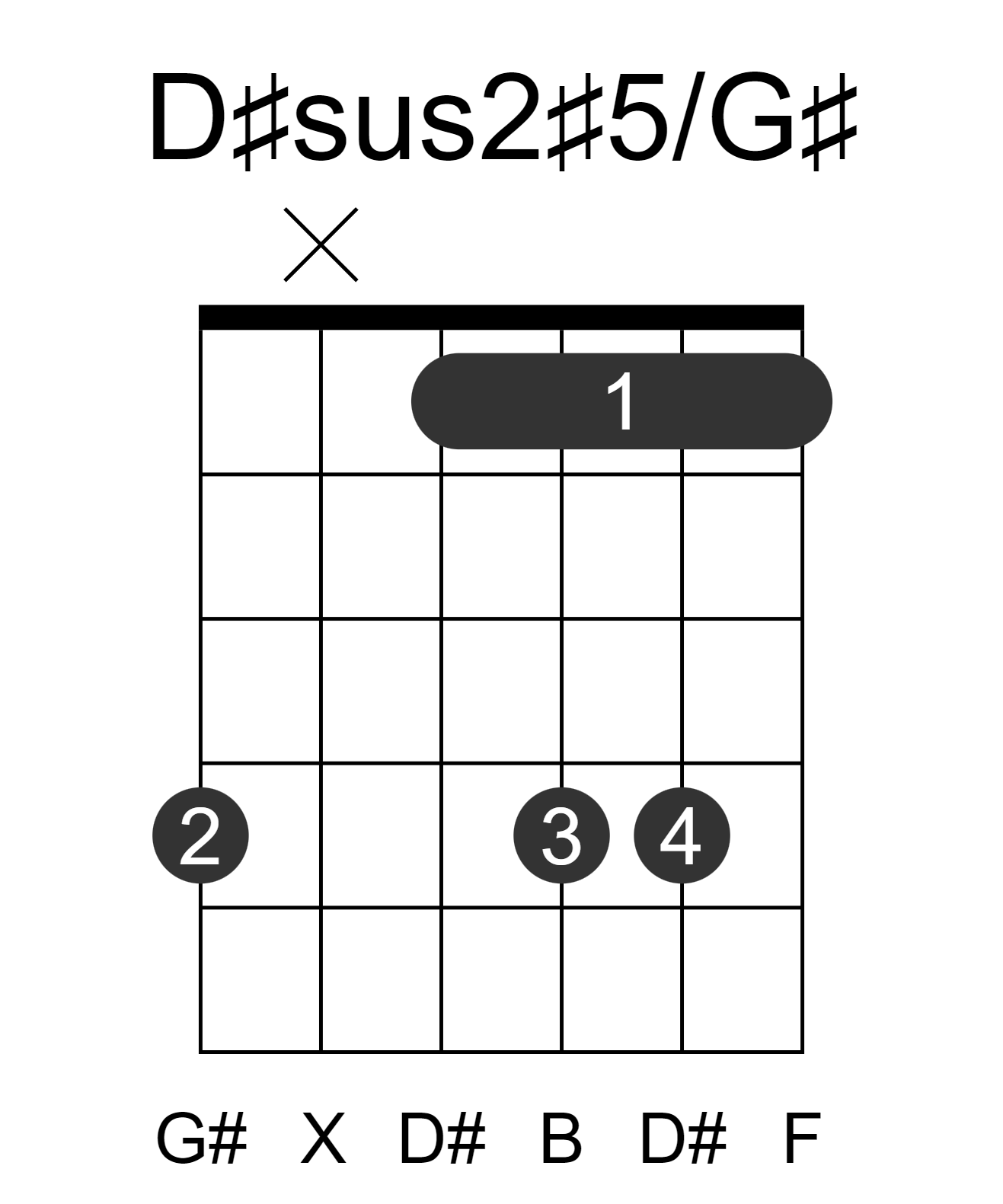 D#sus2#5/G#