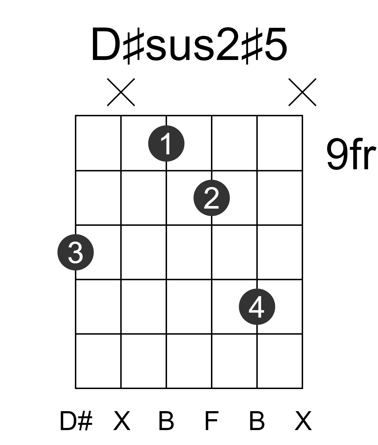D#sus2#5