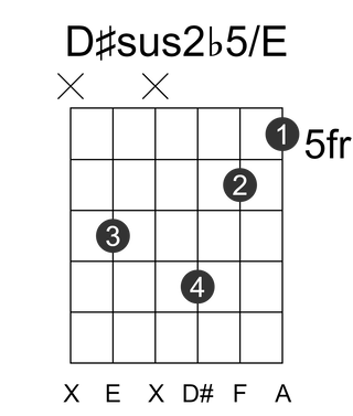 D#sus2b5/E