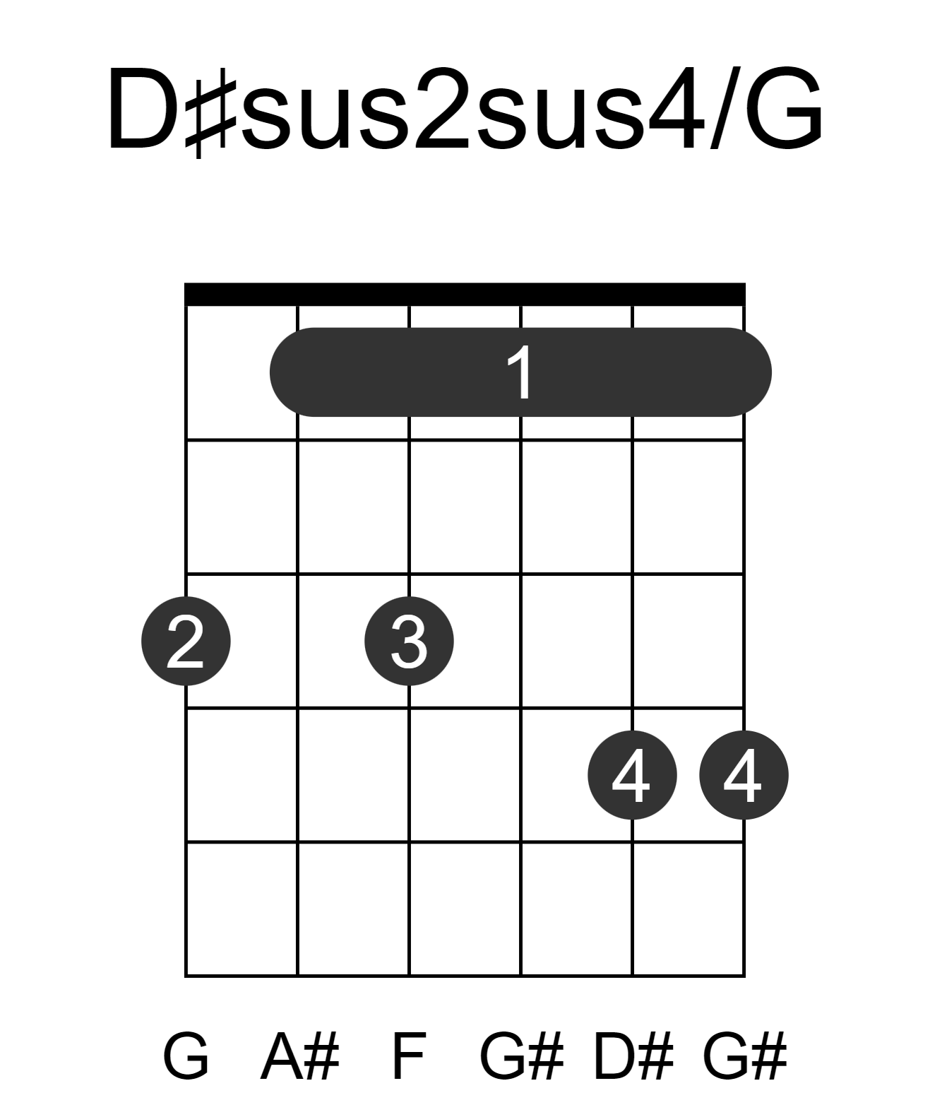 D#sus2sus4/G