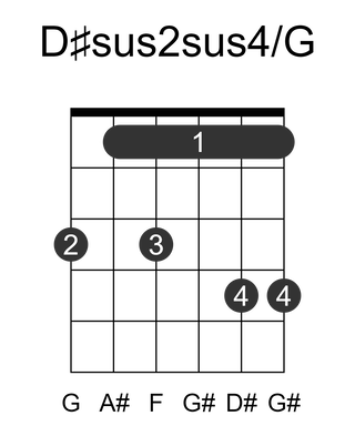 D#sus2sus4/G