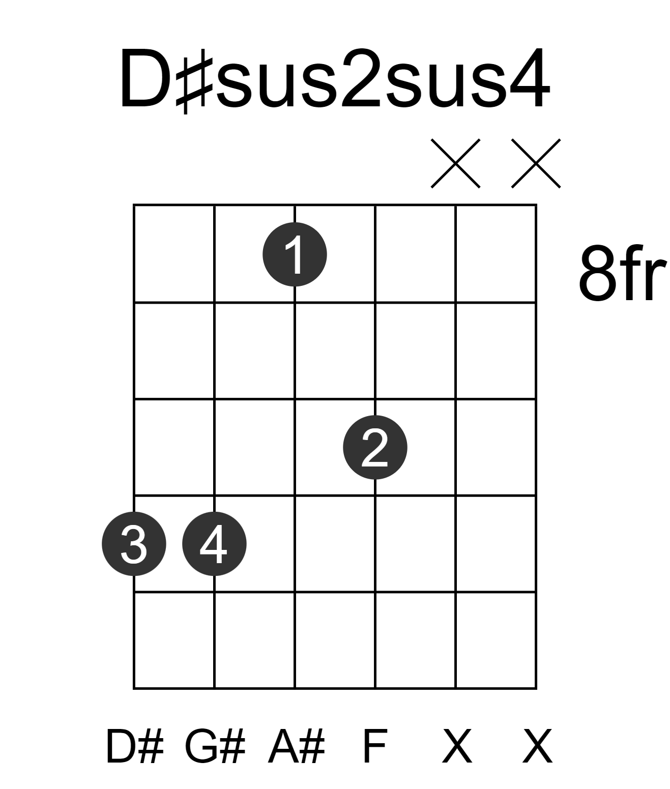 D#sus2sus4