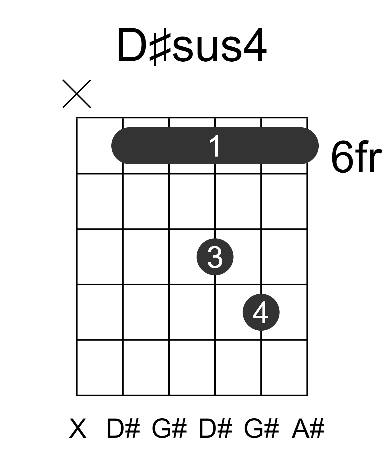 D#sus4