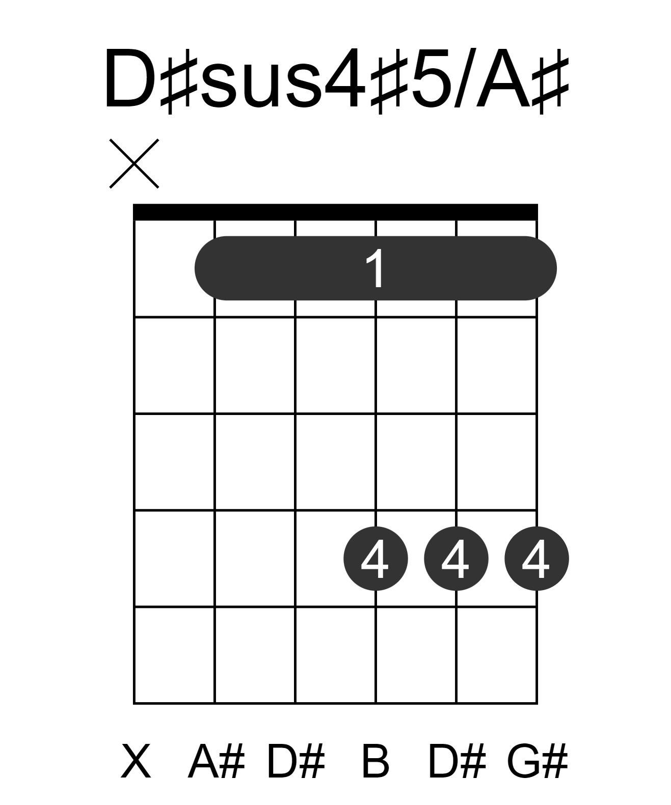 D#sus4#5/A#