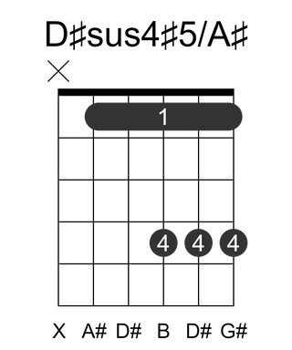D#sus4#5/A#
