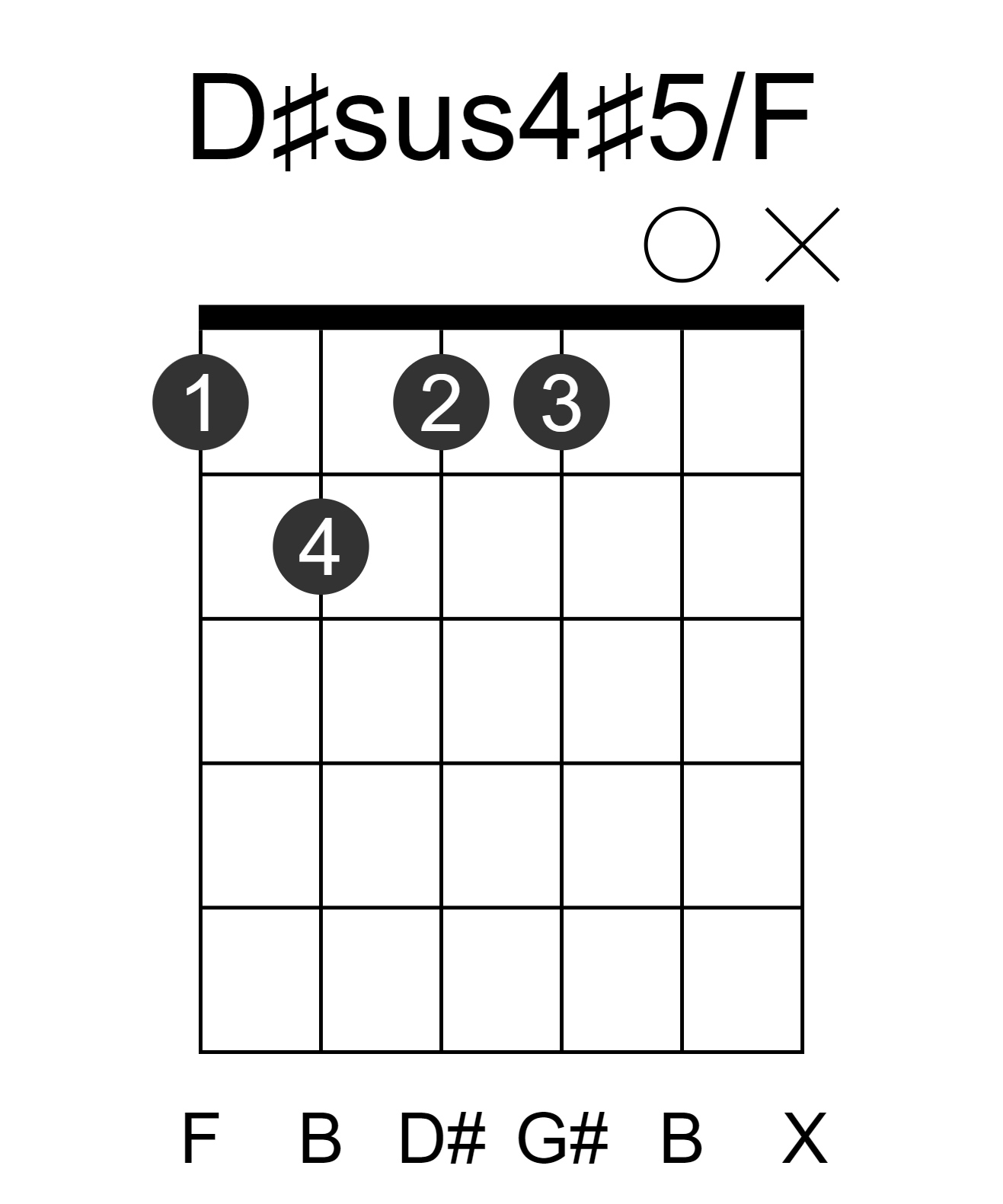 D#sus4#5/F