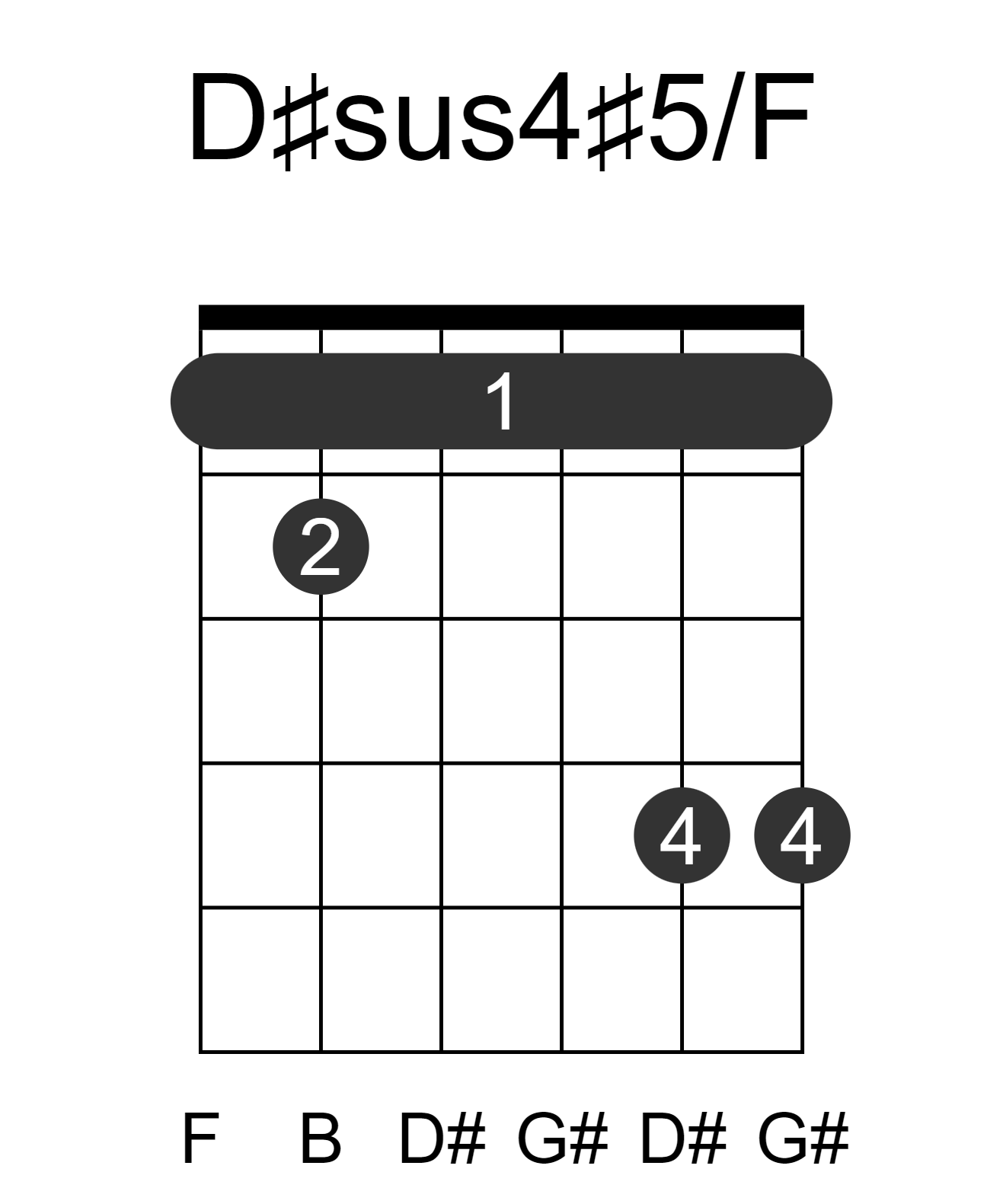 D#sus4#5/F