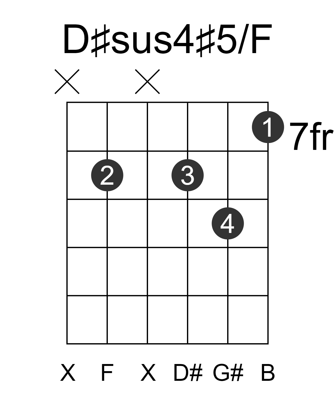 D#sus4#5/F