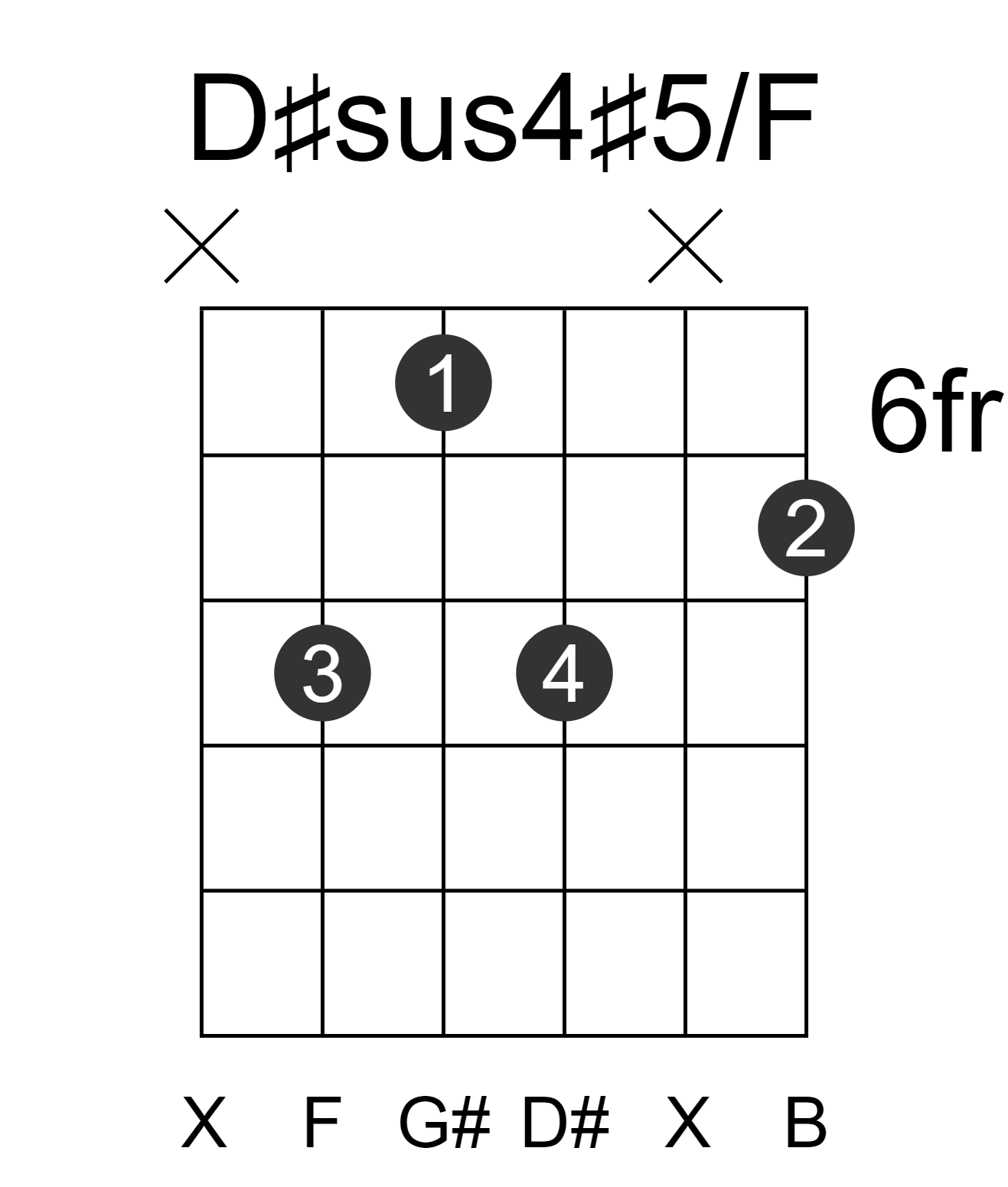 D#sus4#5/F