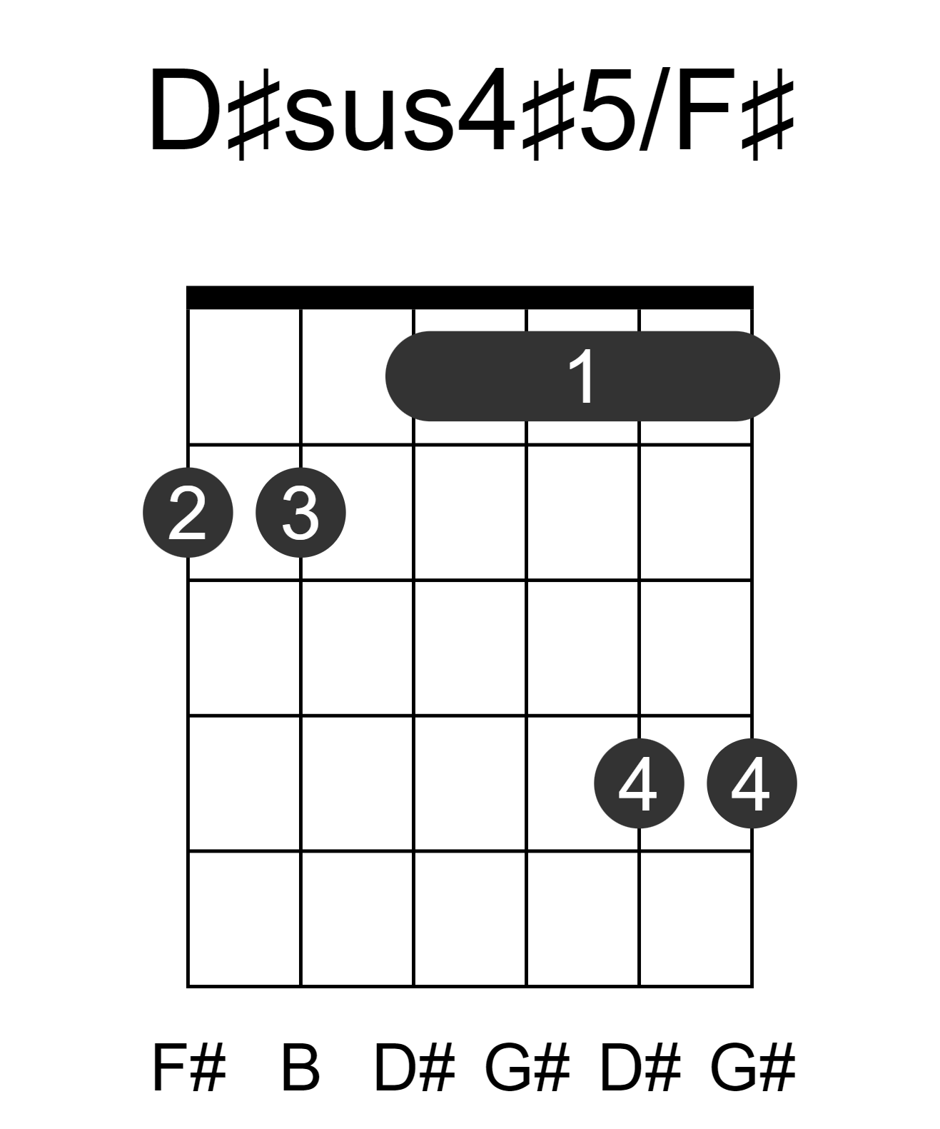 D#sus4#5/F#