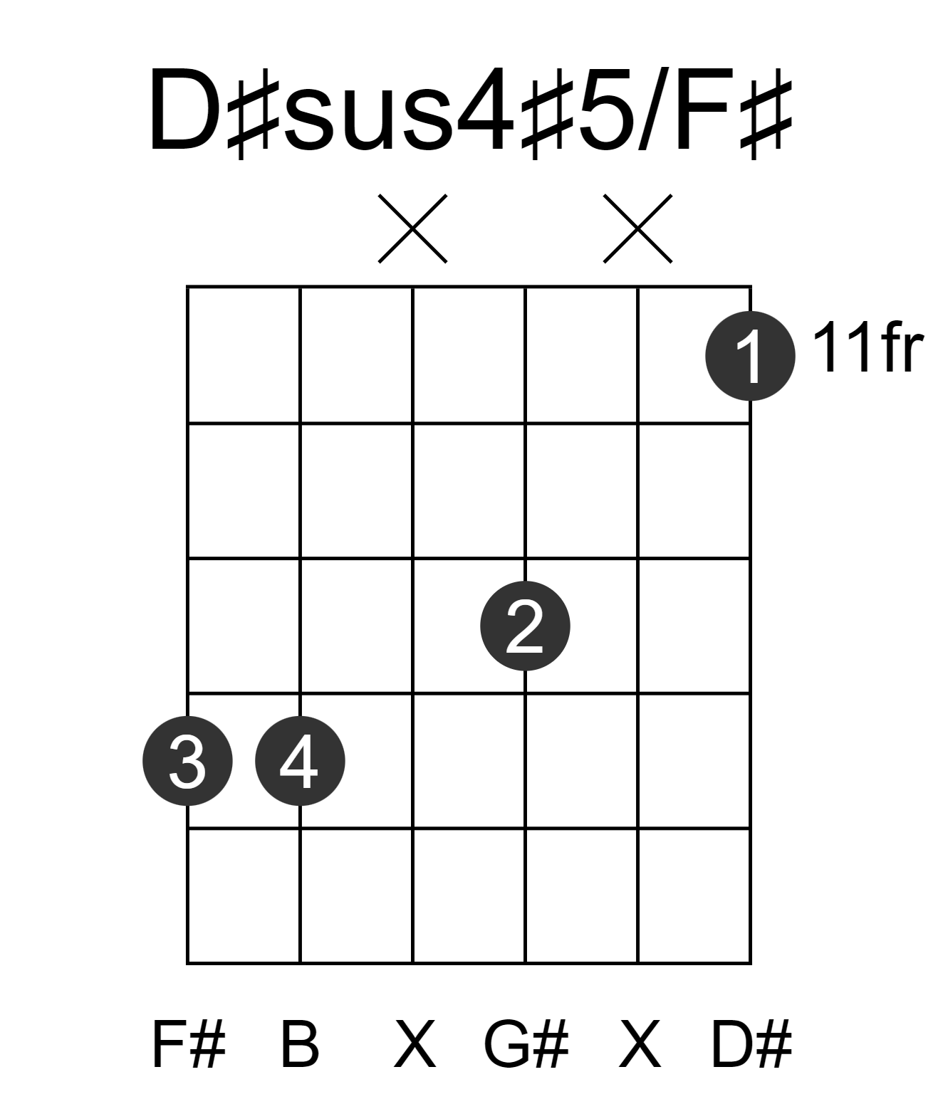D#sus4#5/F#