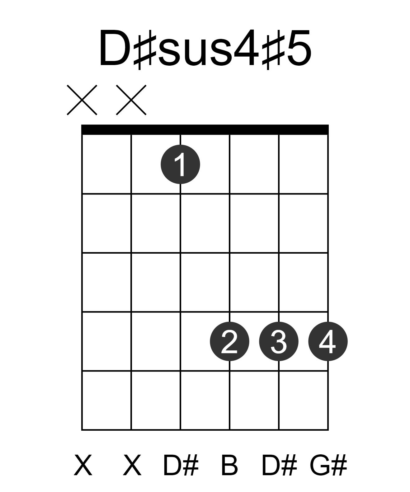 D#sus4#5