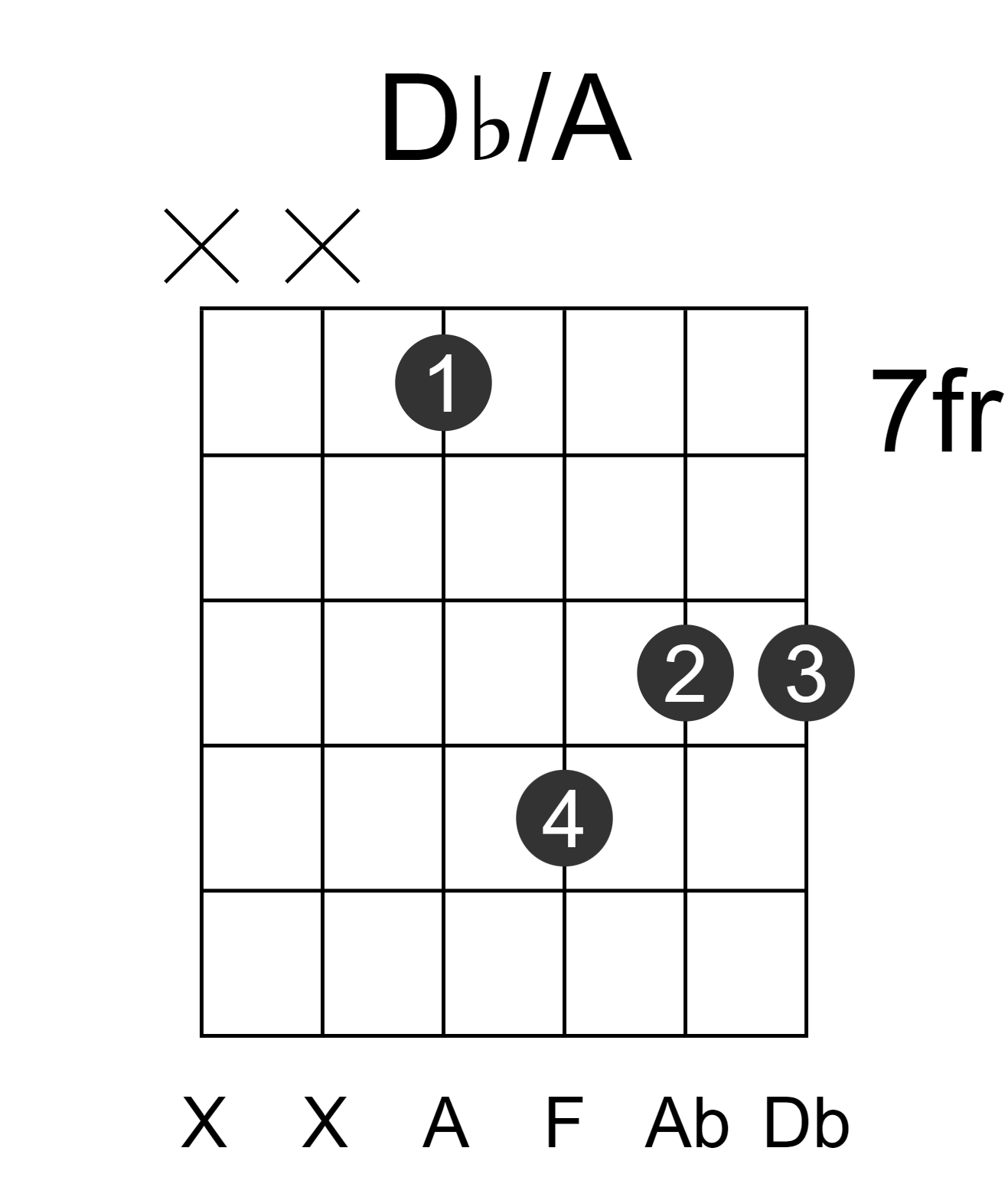 Db/A