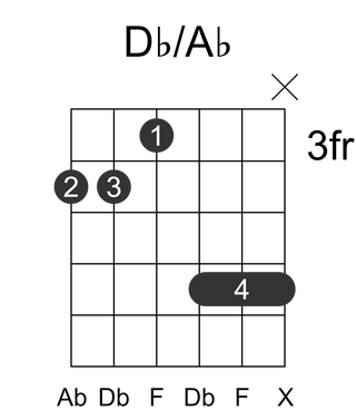 Db/Ab