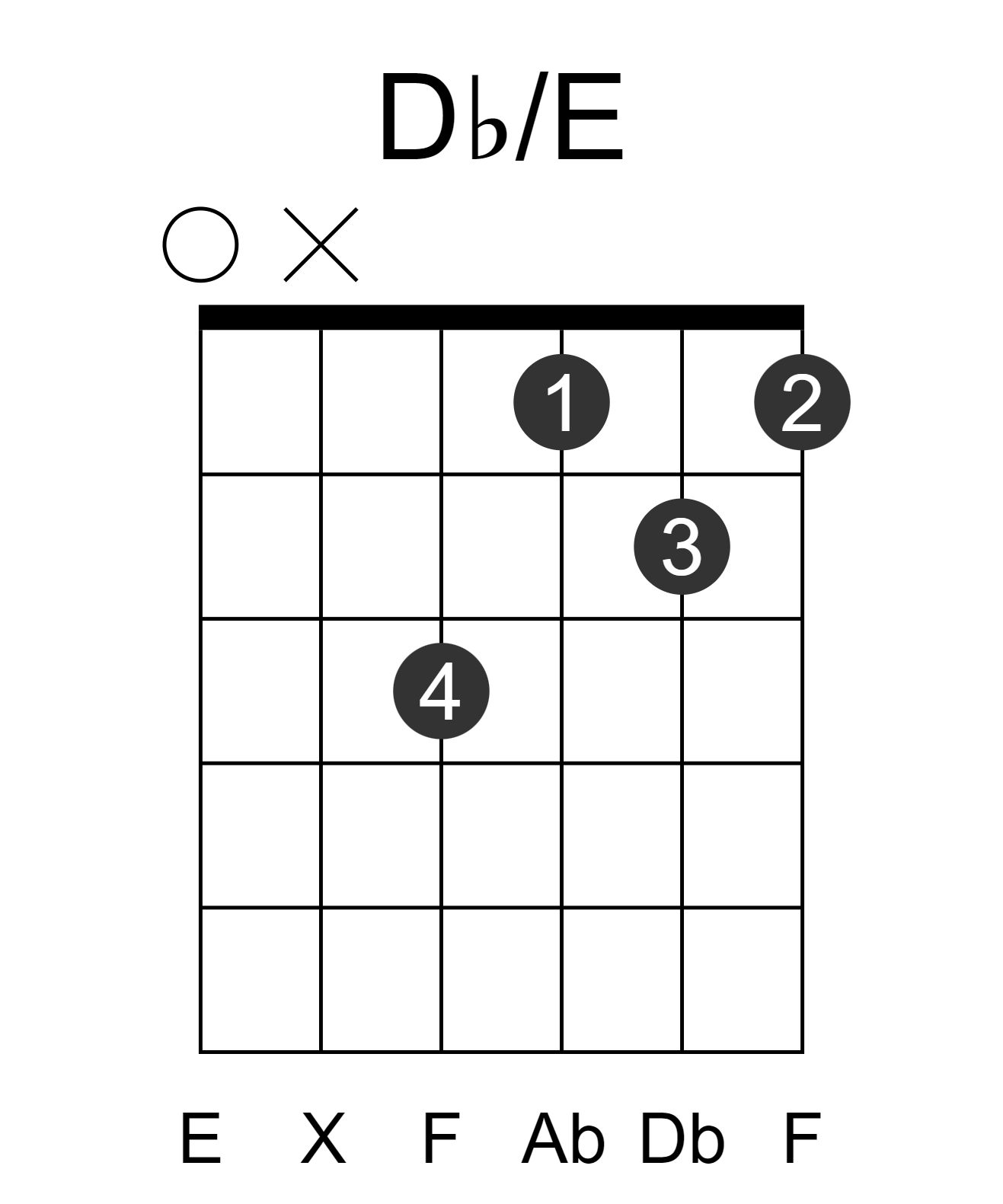Db/E