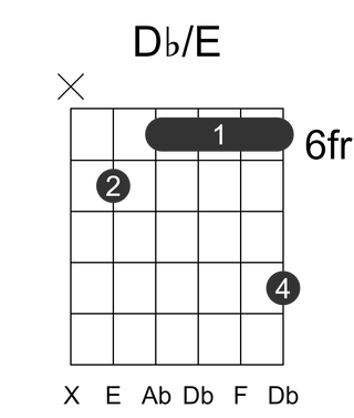 Db/E