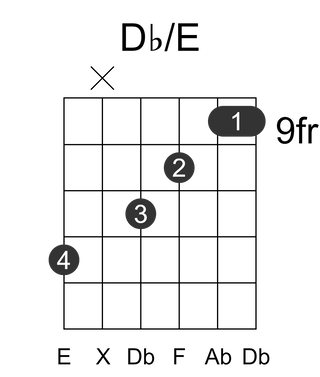 Db/E