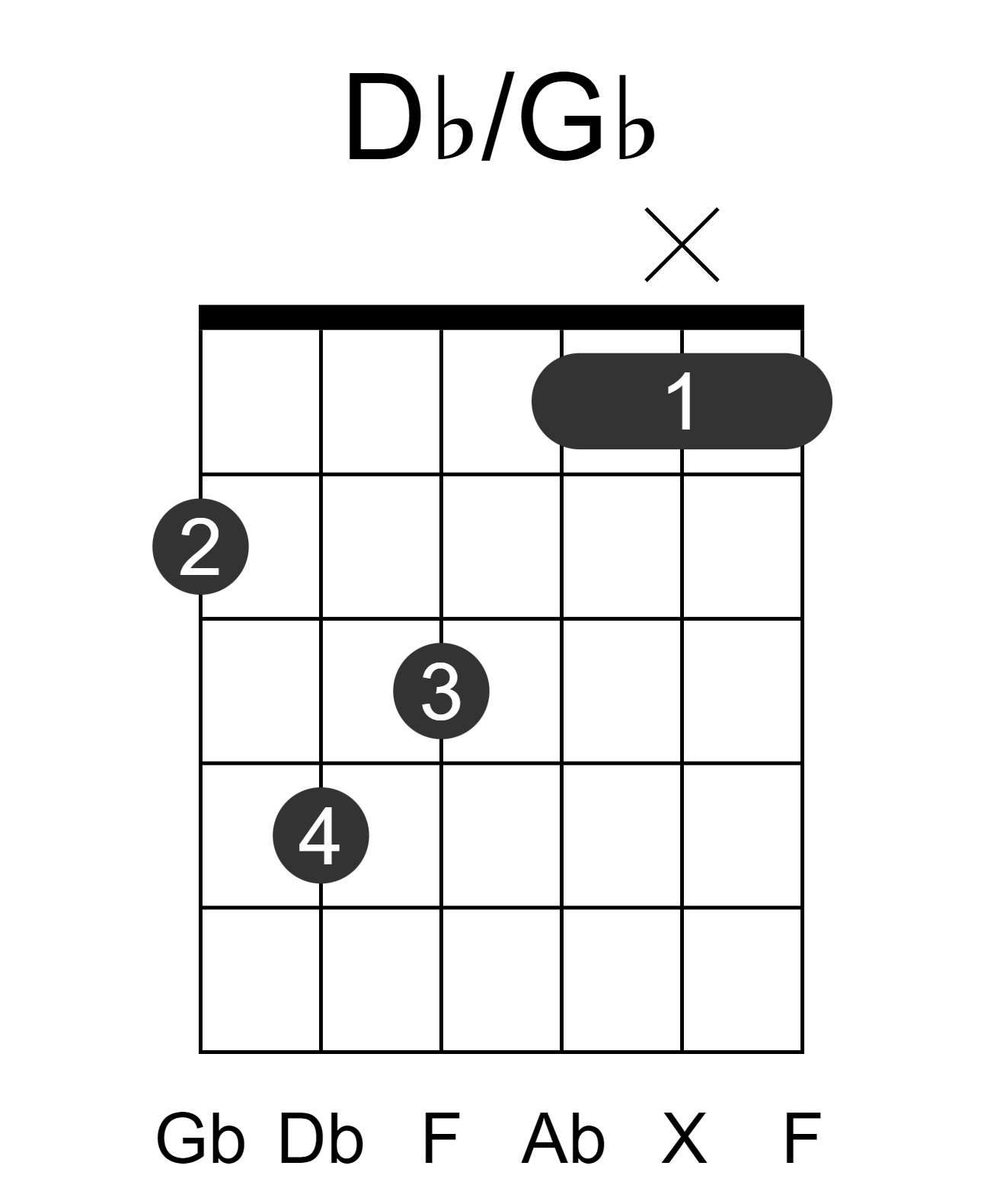Db/Gb