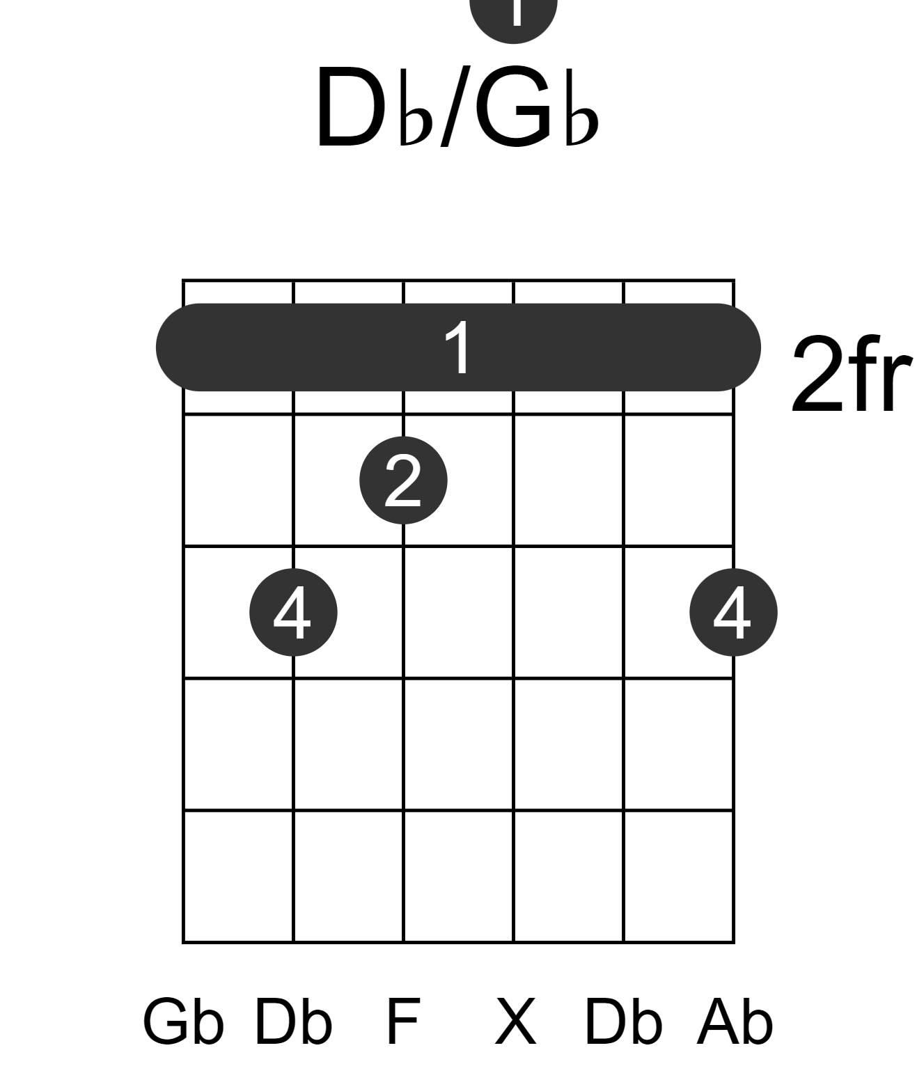 Db/Gb