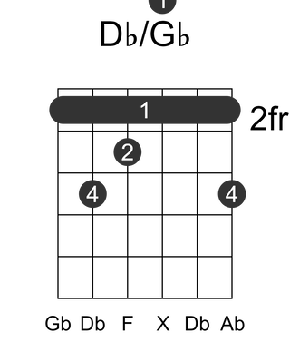 Db/Gb
