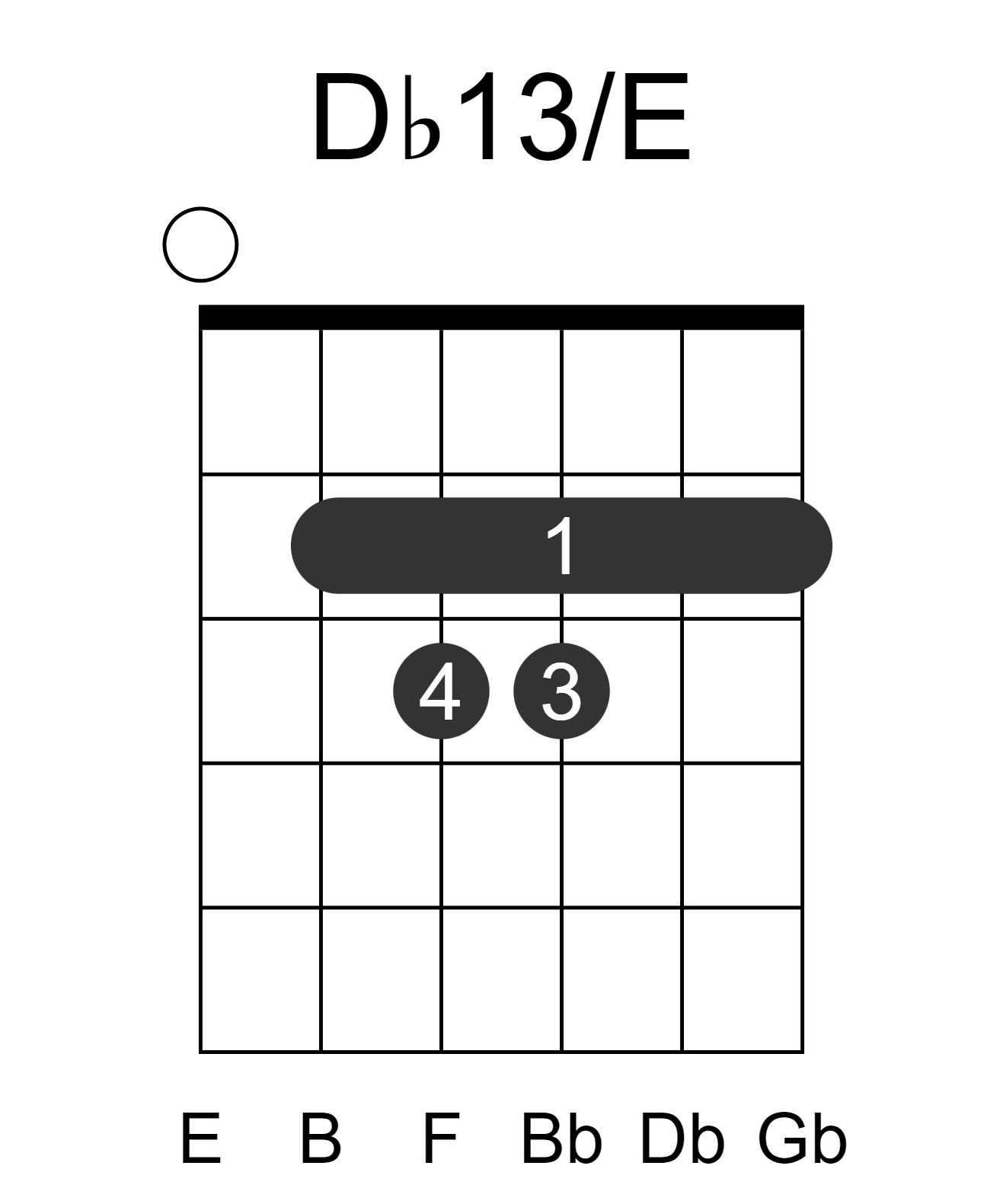 Db13/E