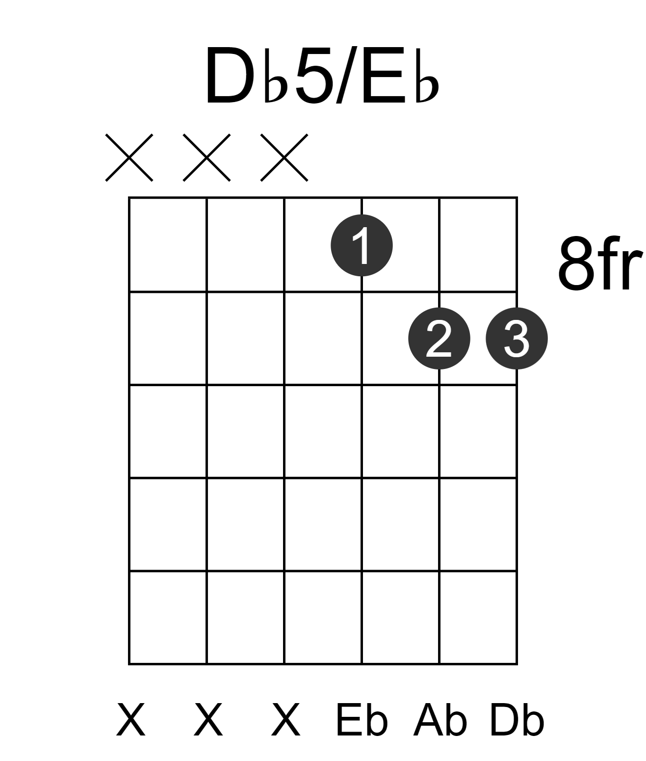 Db5/Eb