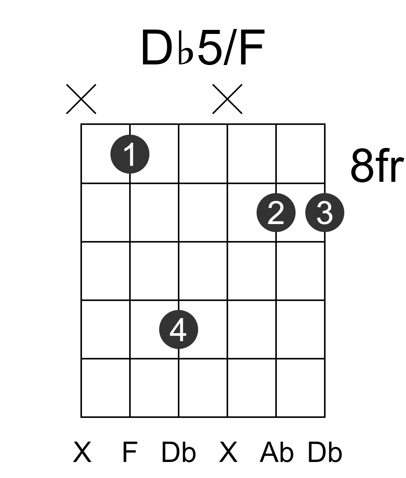 Db5/F