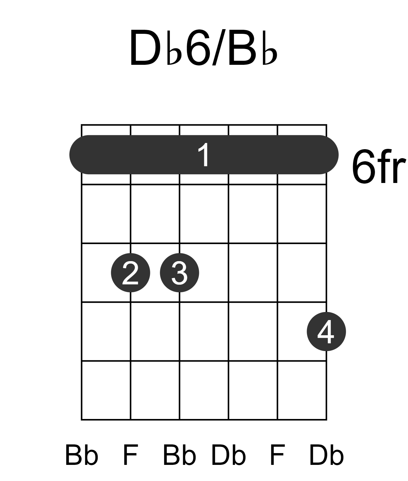 Db6/Bb