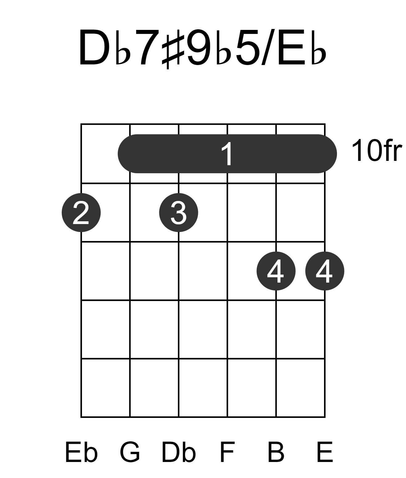Db7#9b5/Eb