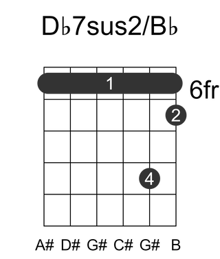Db7sus2/Bb