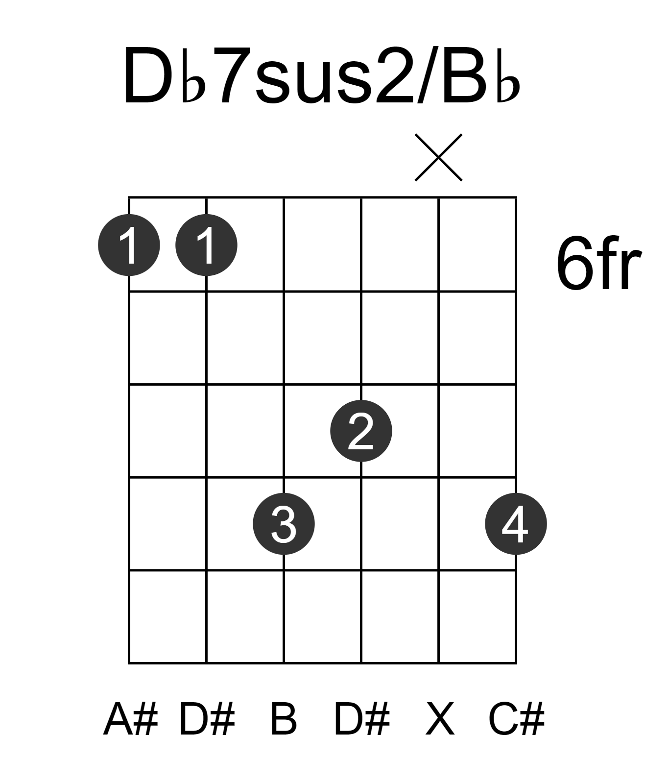 Db7sus2/Bb