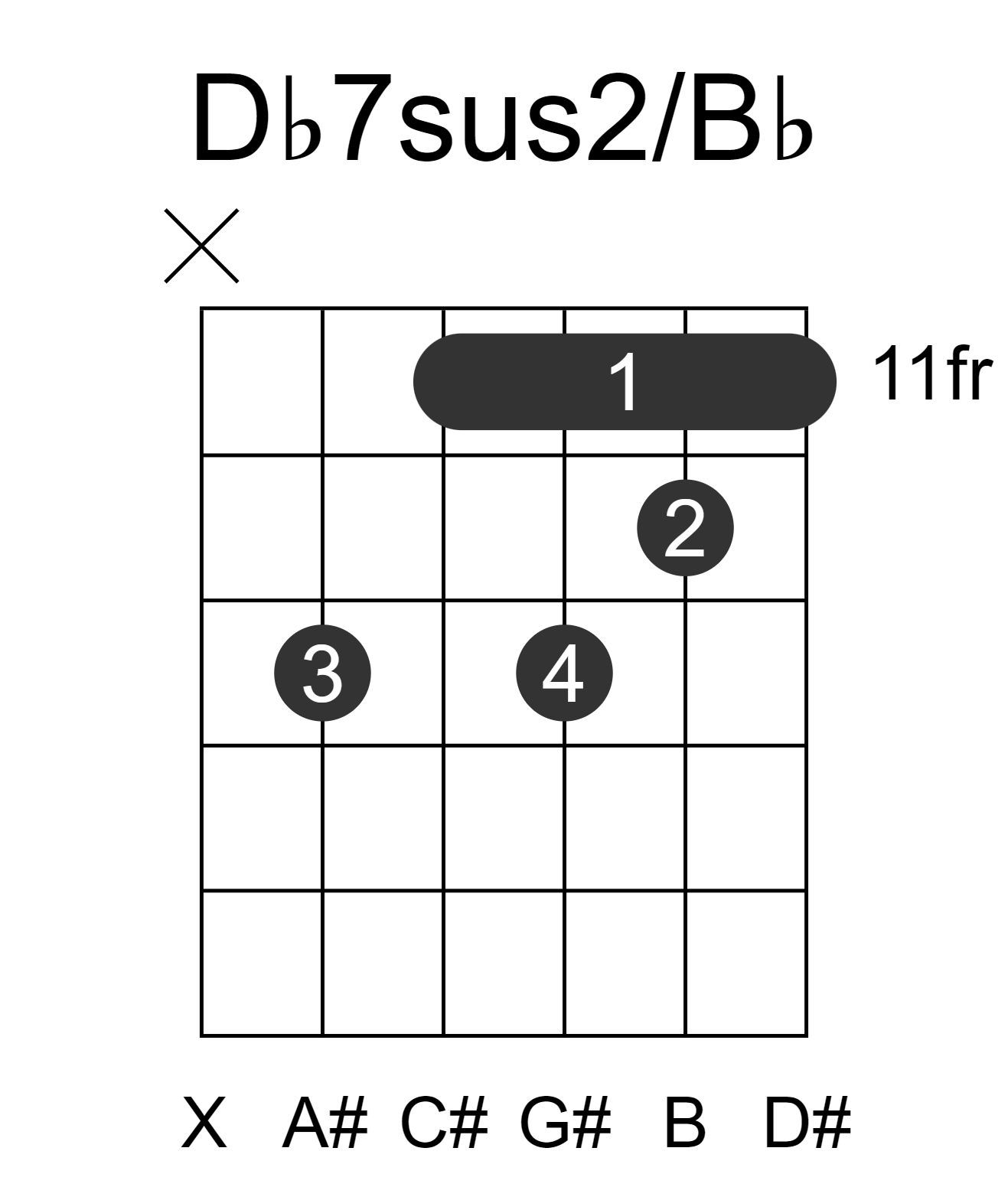 Db7sus2/Bb