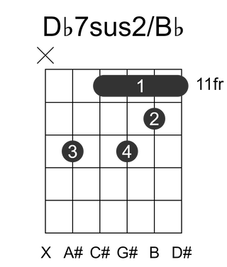 Db7sus2/Bb