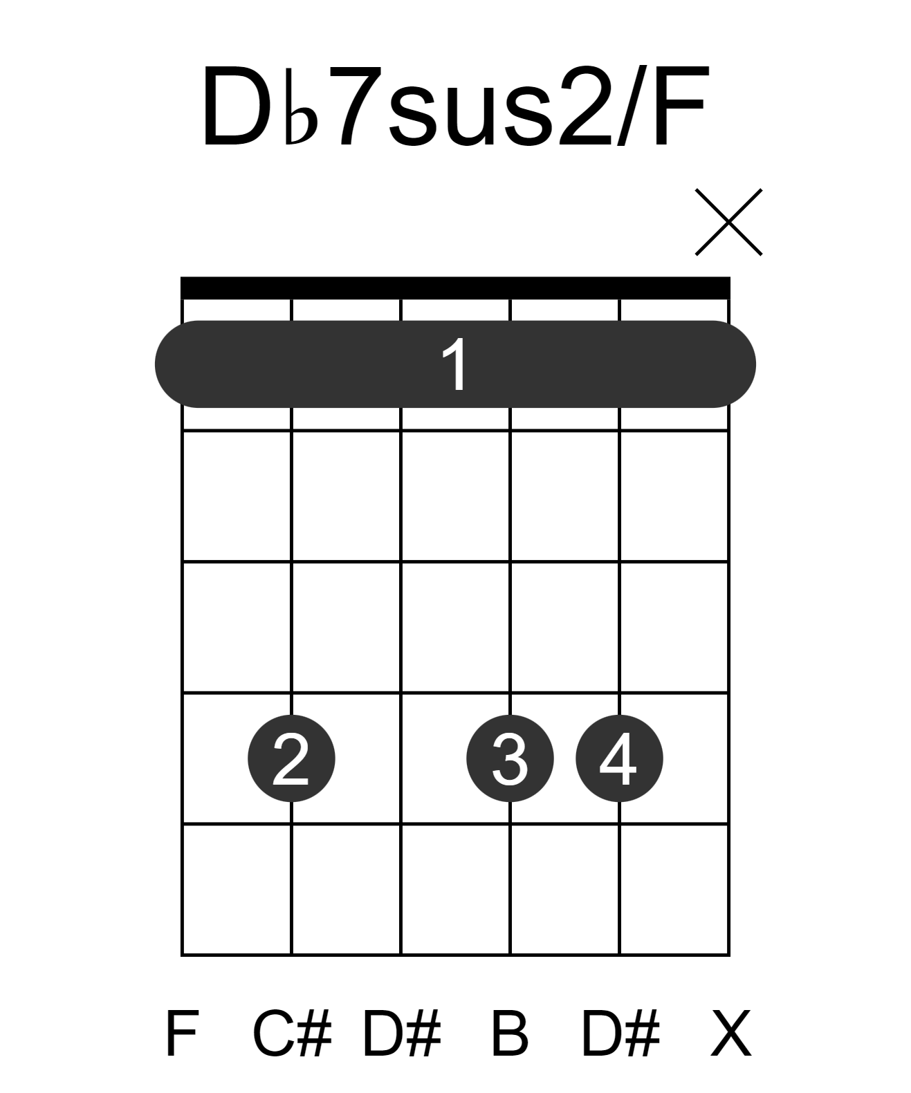 Db7sus2/F