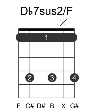 Db7sus2/F