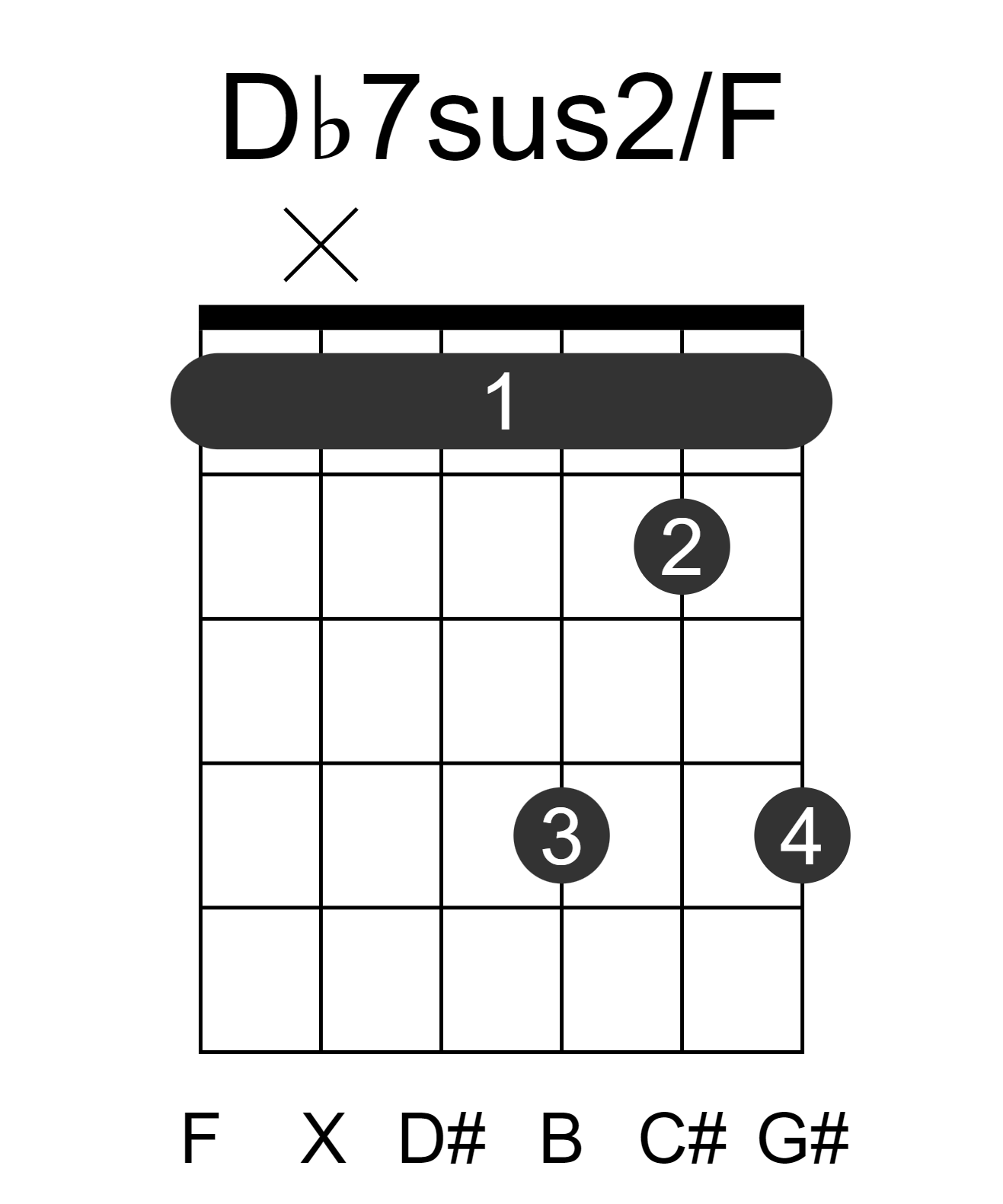 Db7sus2/F