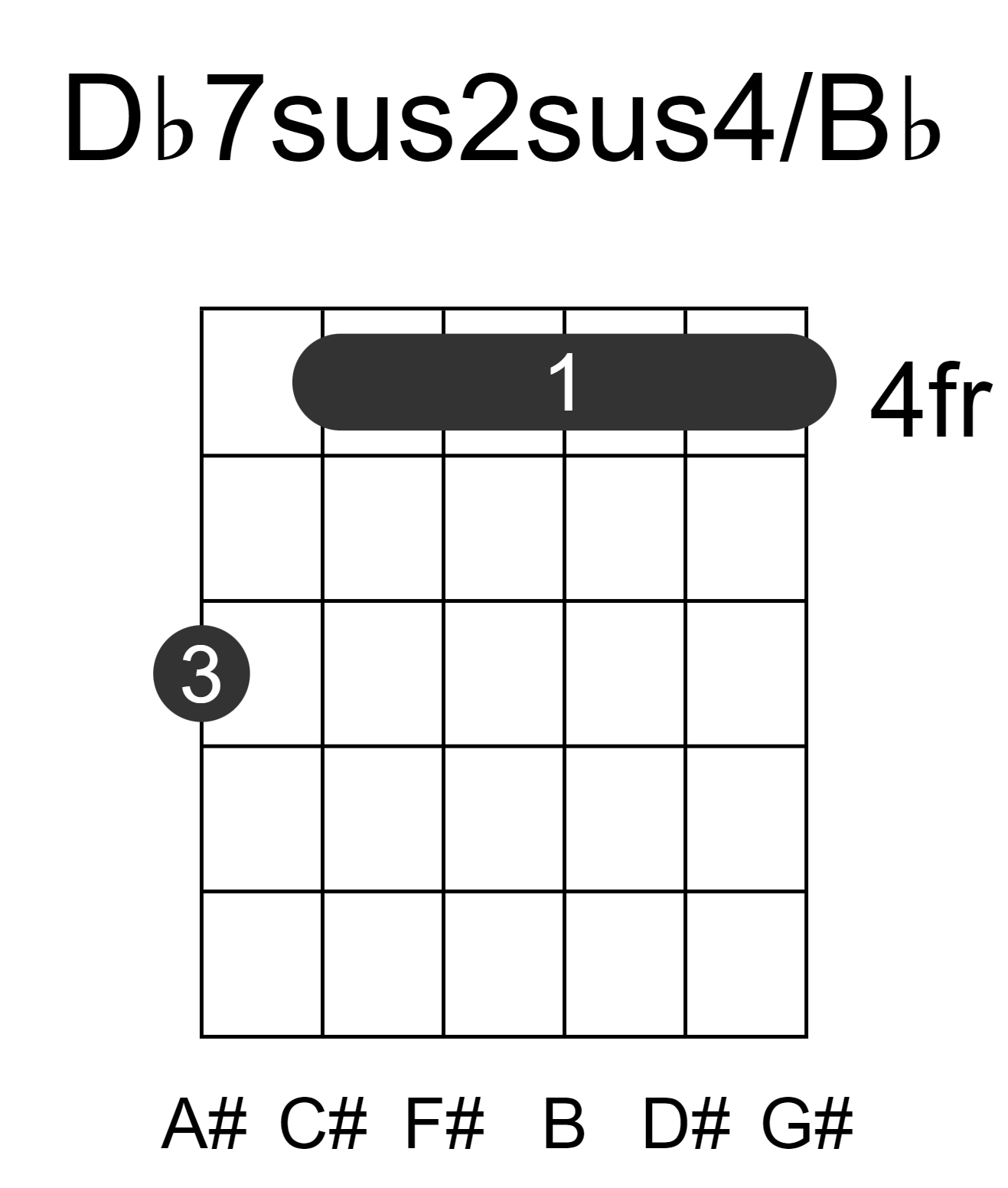 Db7sus2sus4/Bb