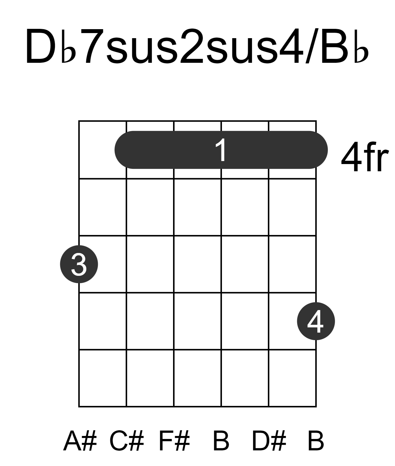 Db7sus2sus4/Bb