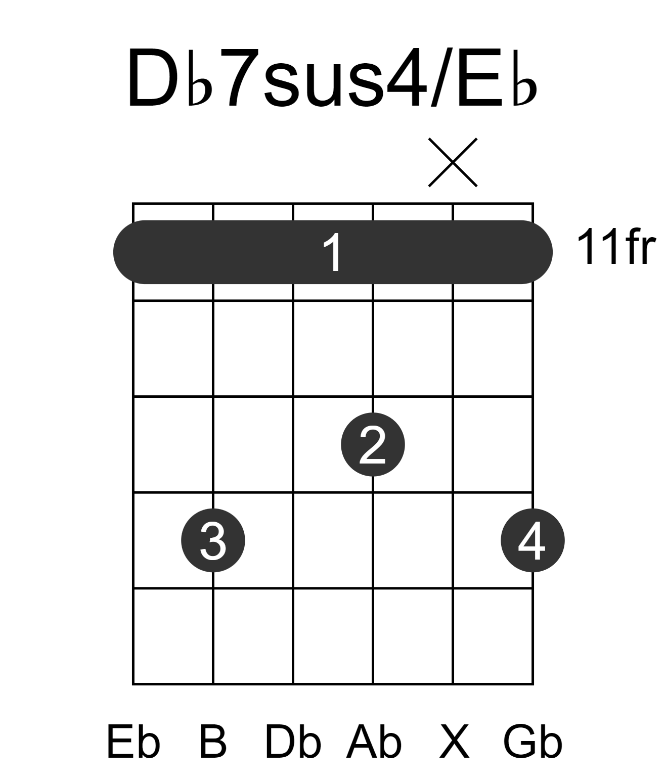 Db7sus4/Eb