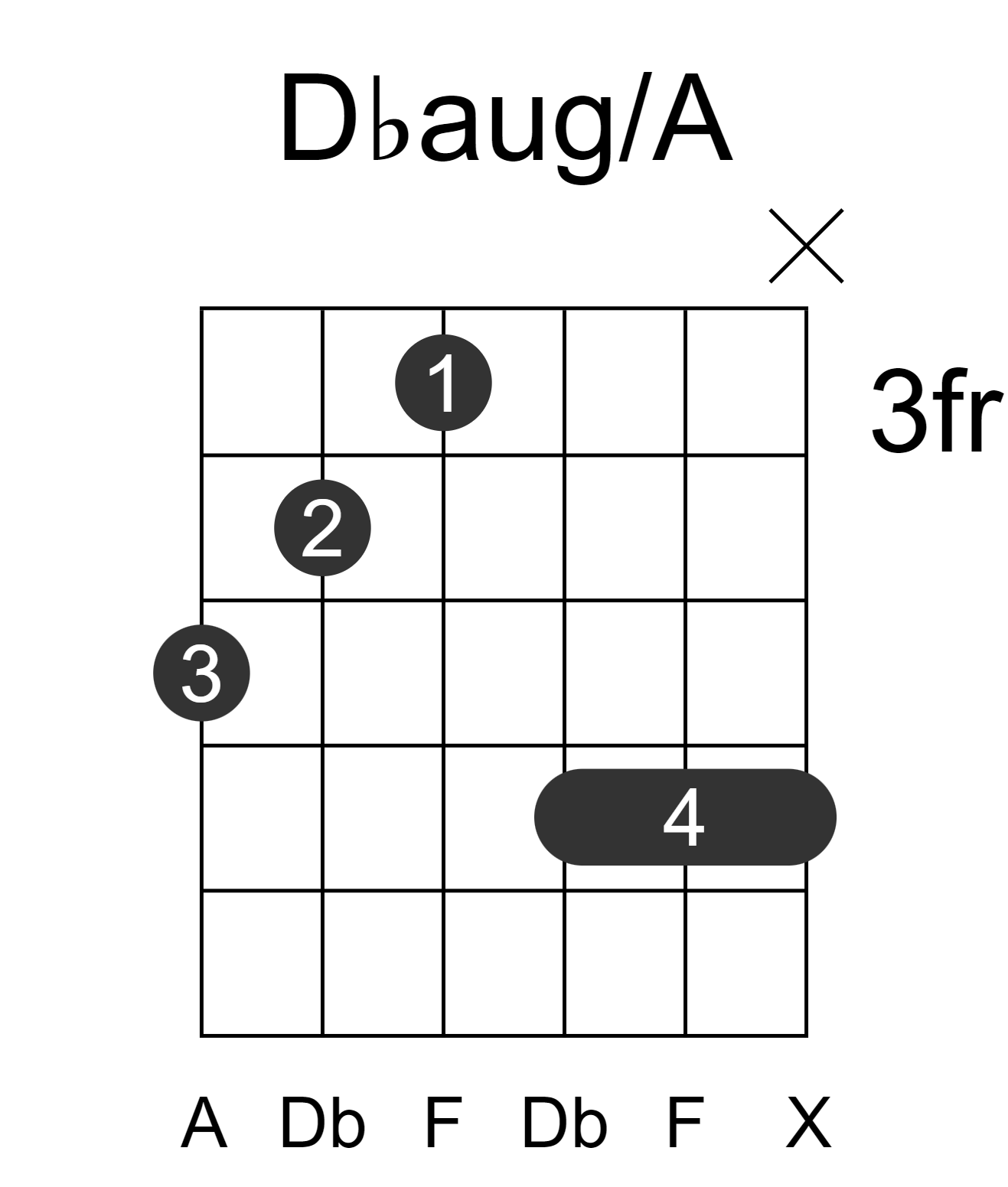 Dbaug/A