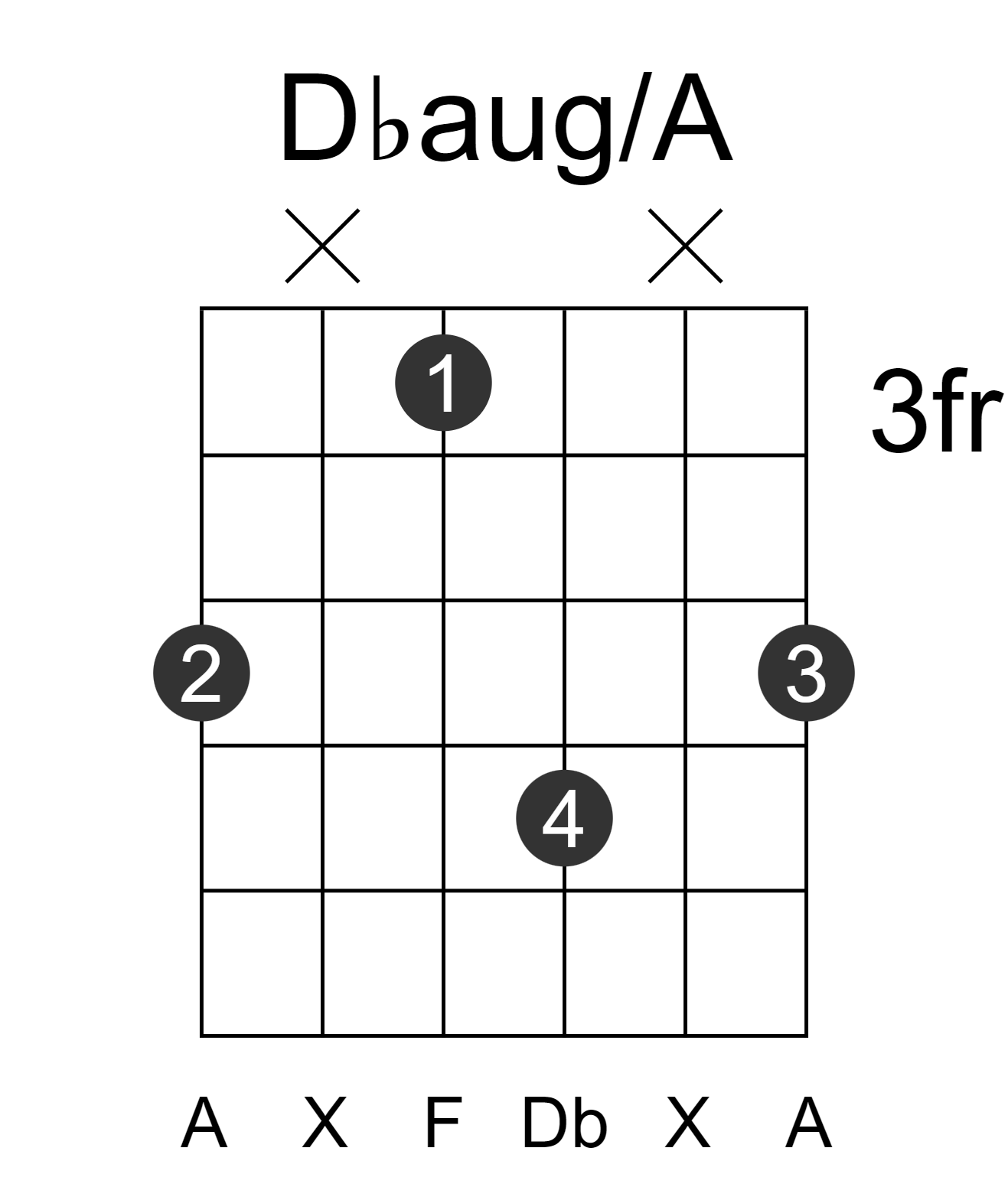 Dbaug/A