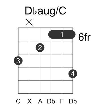 Dbaug/C