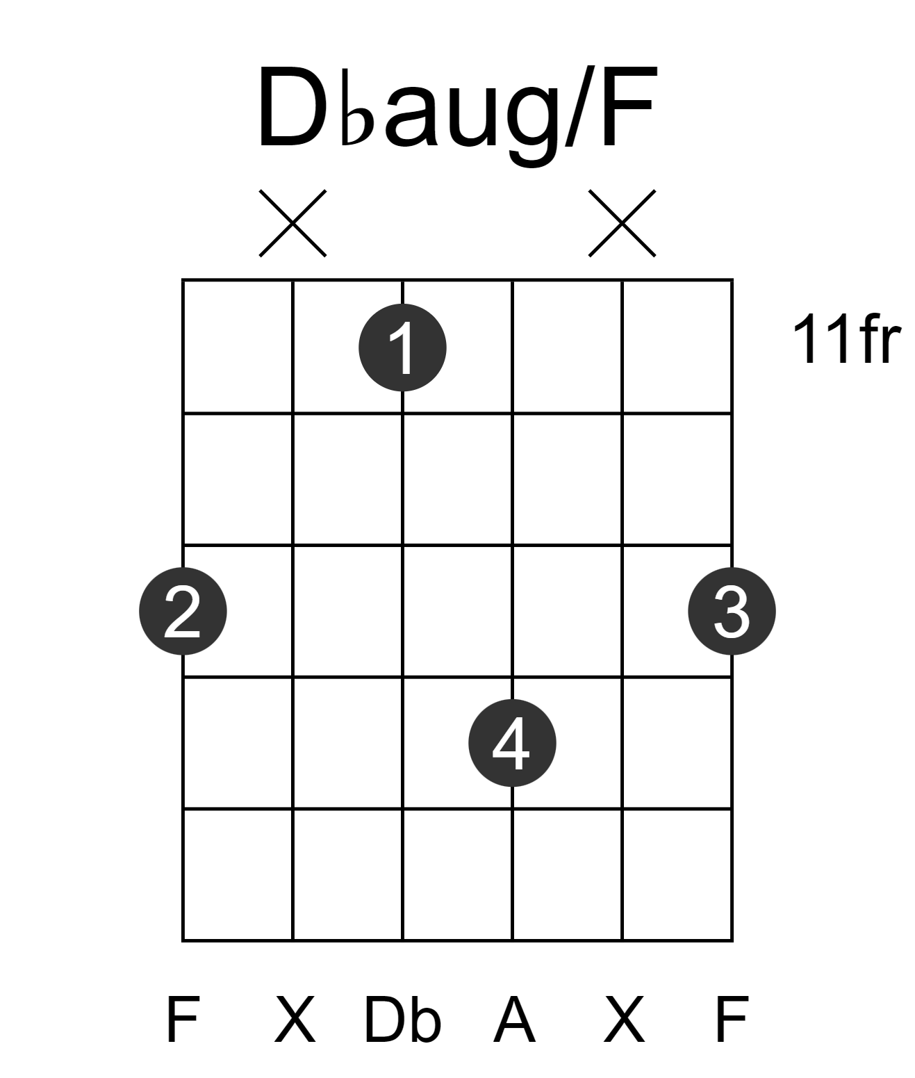Dbaug/F