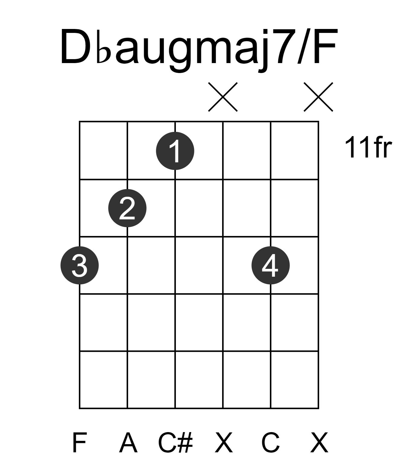 Dbaugmaj7/F