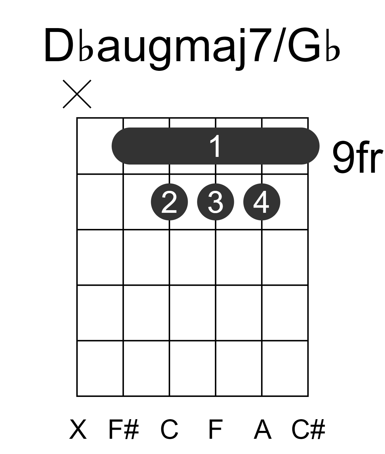Dbaugmaj7/Gb