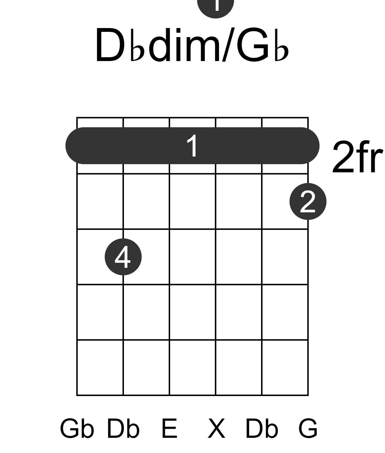 Dbdim/Gb