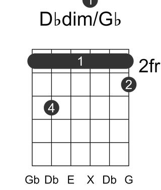 Dbdim/Gb
