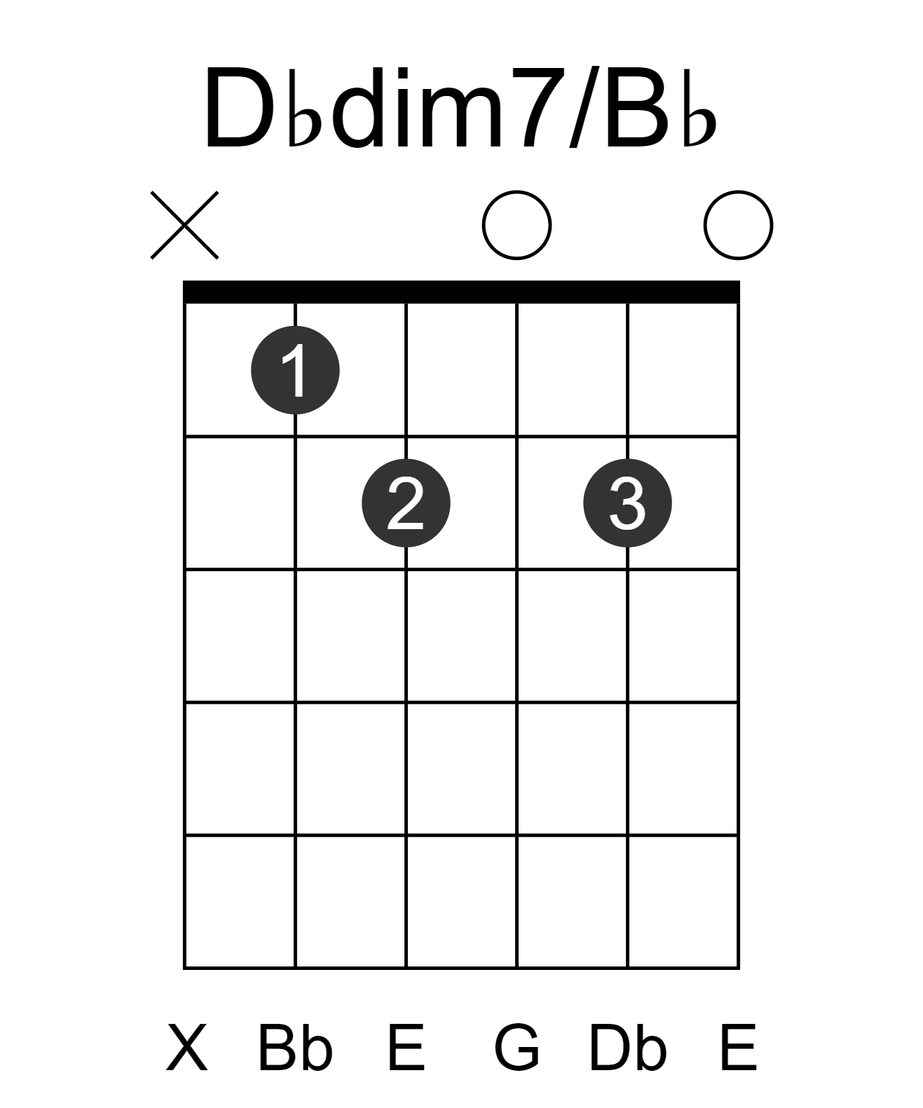 Dbdim7/Bb