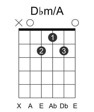Dbm/A