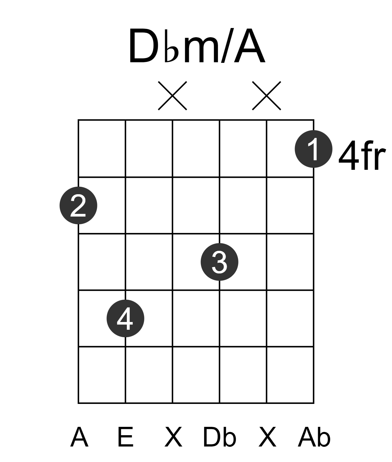 Dbm/A